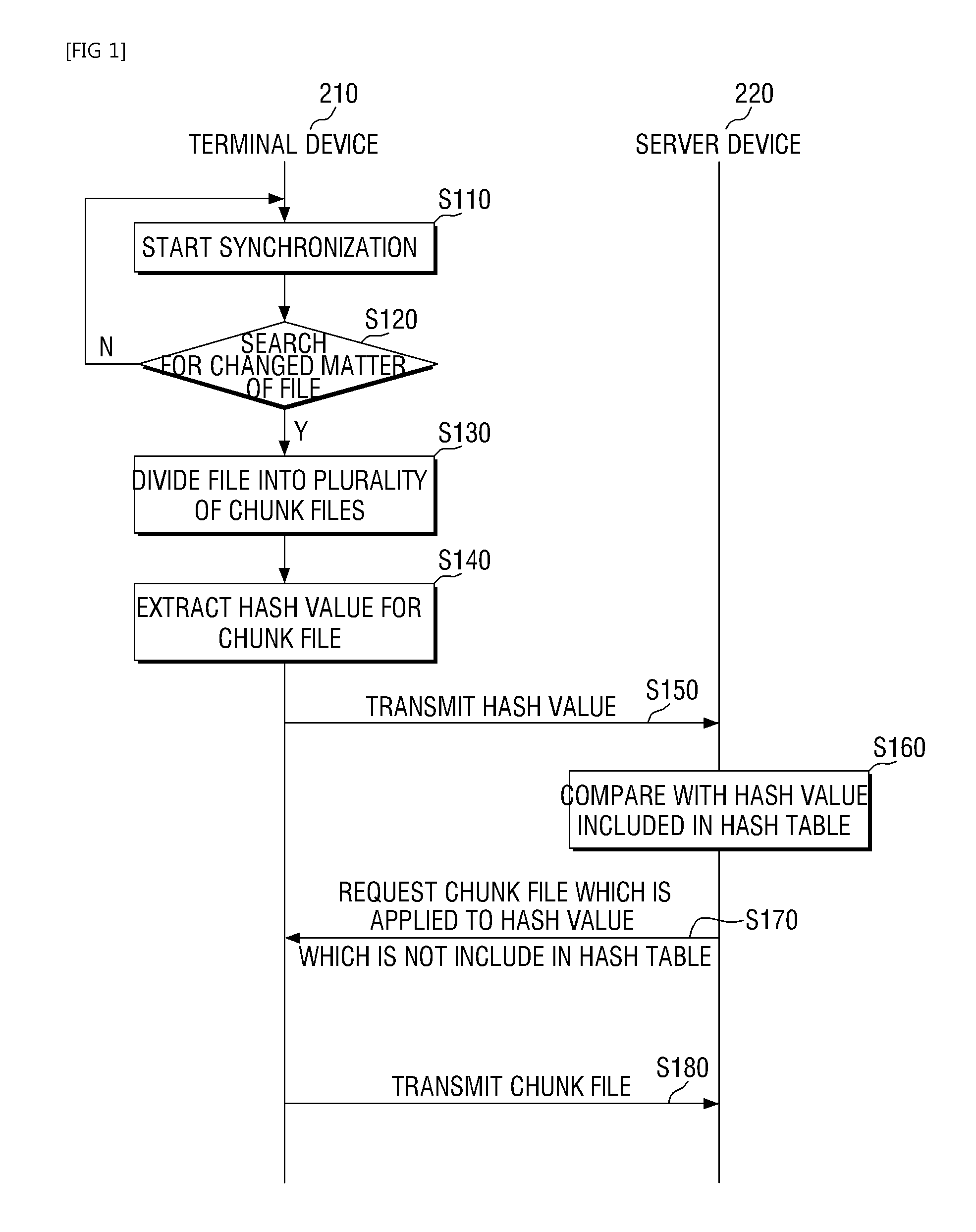 Method for synchronizing file