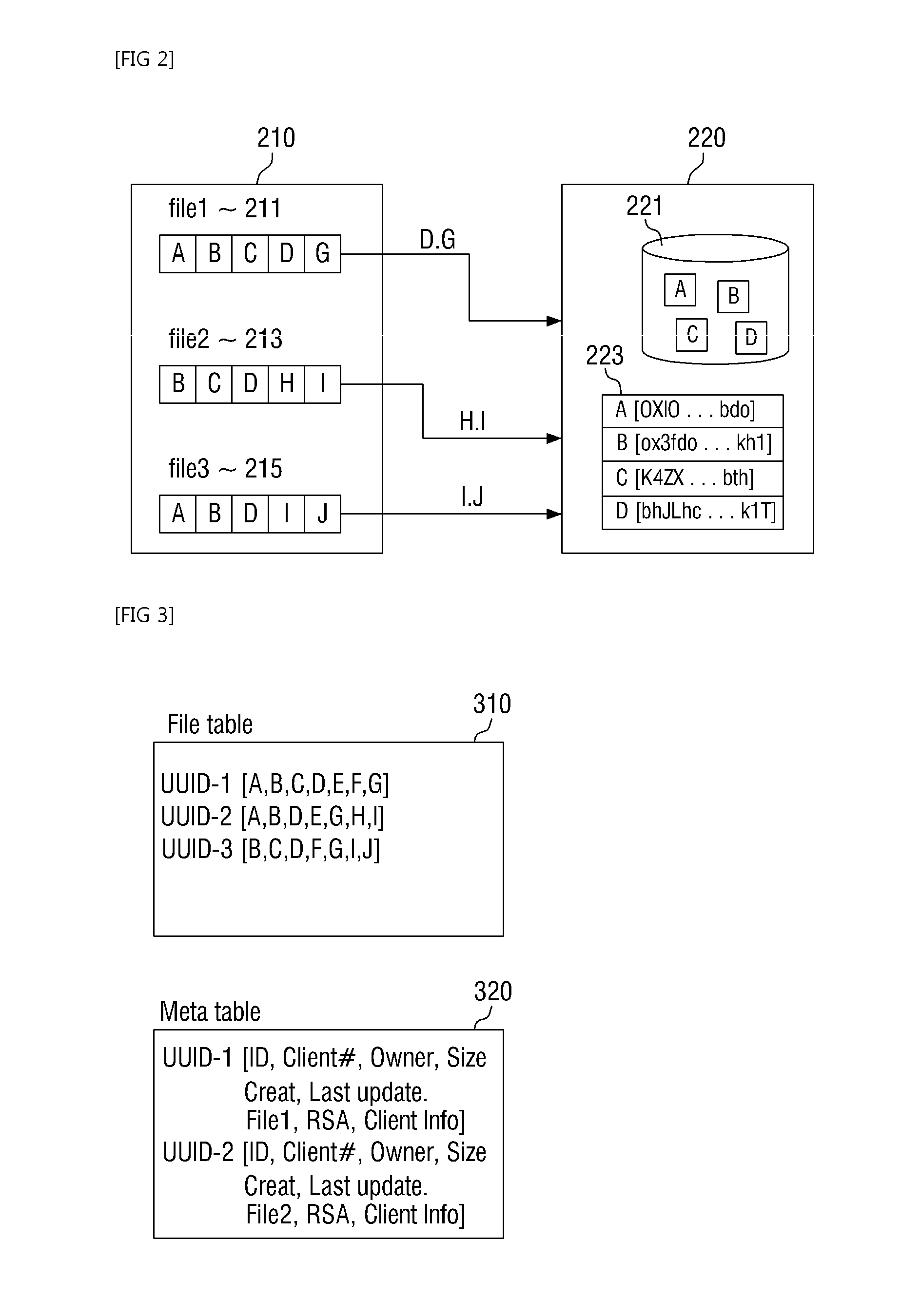 Method for synchronizing file