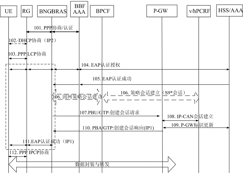 A data routing method and system