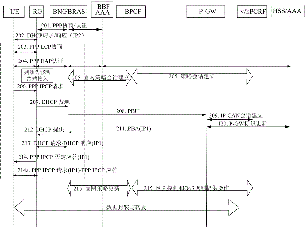 A data routing method and system