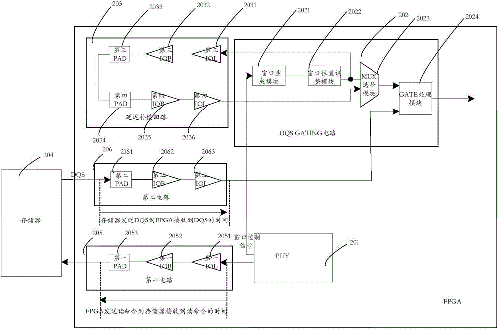 FPGA (Field Programmable Gate Array) circuit and window signal adjustment method