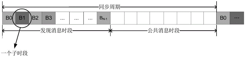 Method and device for processing discovery messages