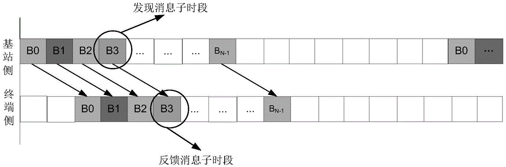 Method and device for processing discovery messages