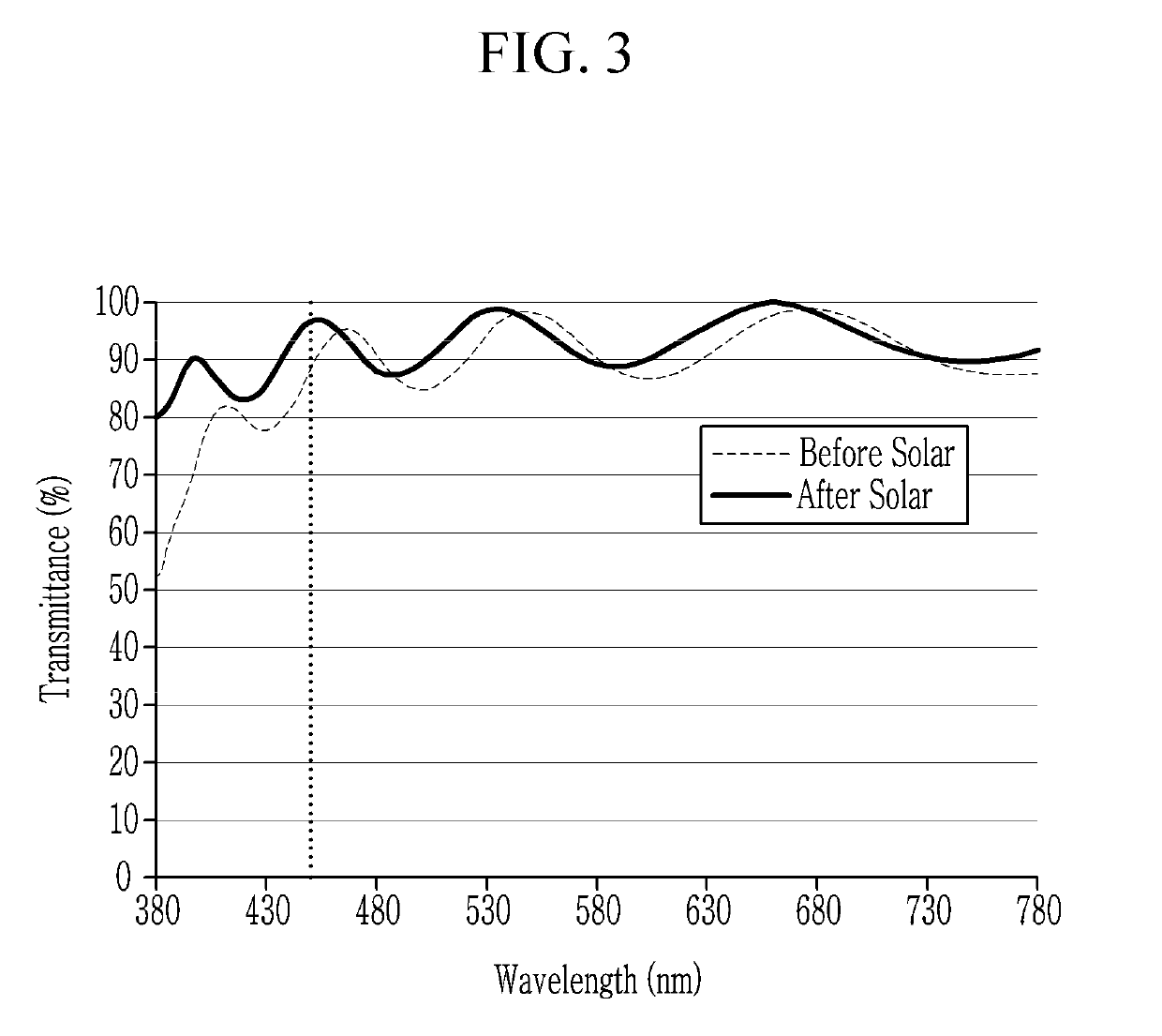 Display device