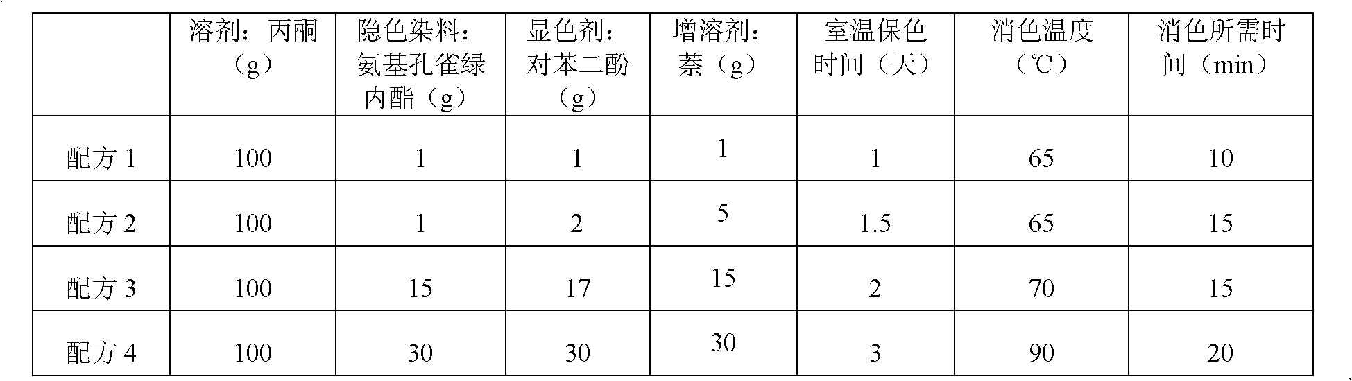 Irreversible thermally induced decoloring printing ink and preparation method thereof