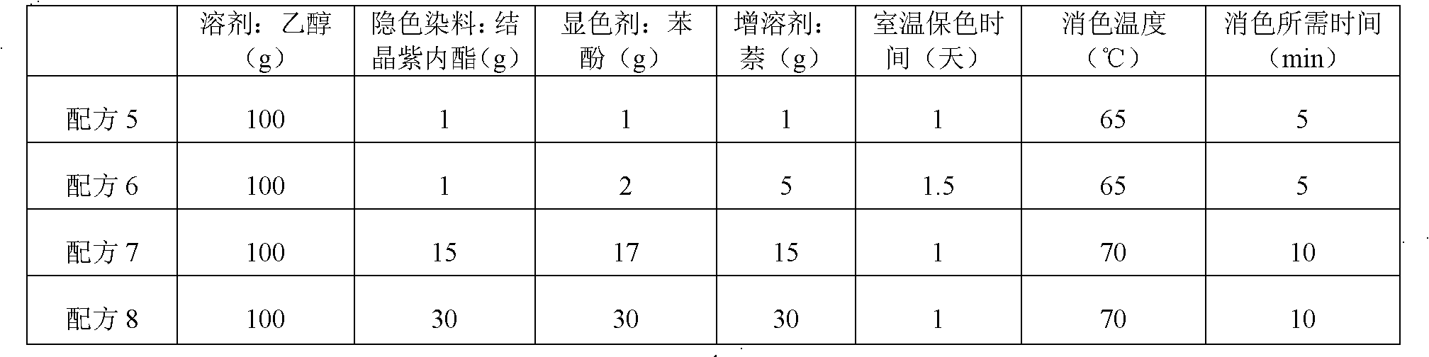 Irreversible thermally induced decoloring printing ink and preparation method thereof