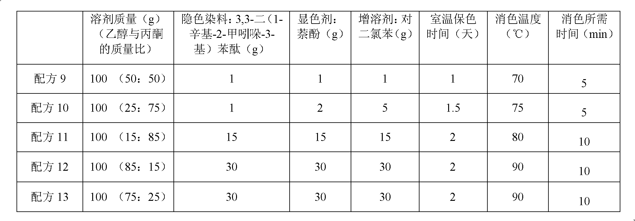 Irreversible thermally induced decoloring printing ink and preparation method thereof