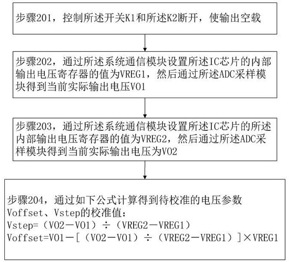 IC chip calibration method, system and device