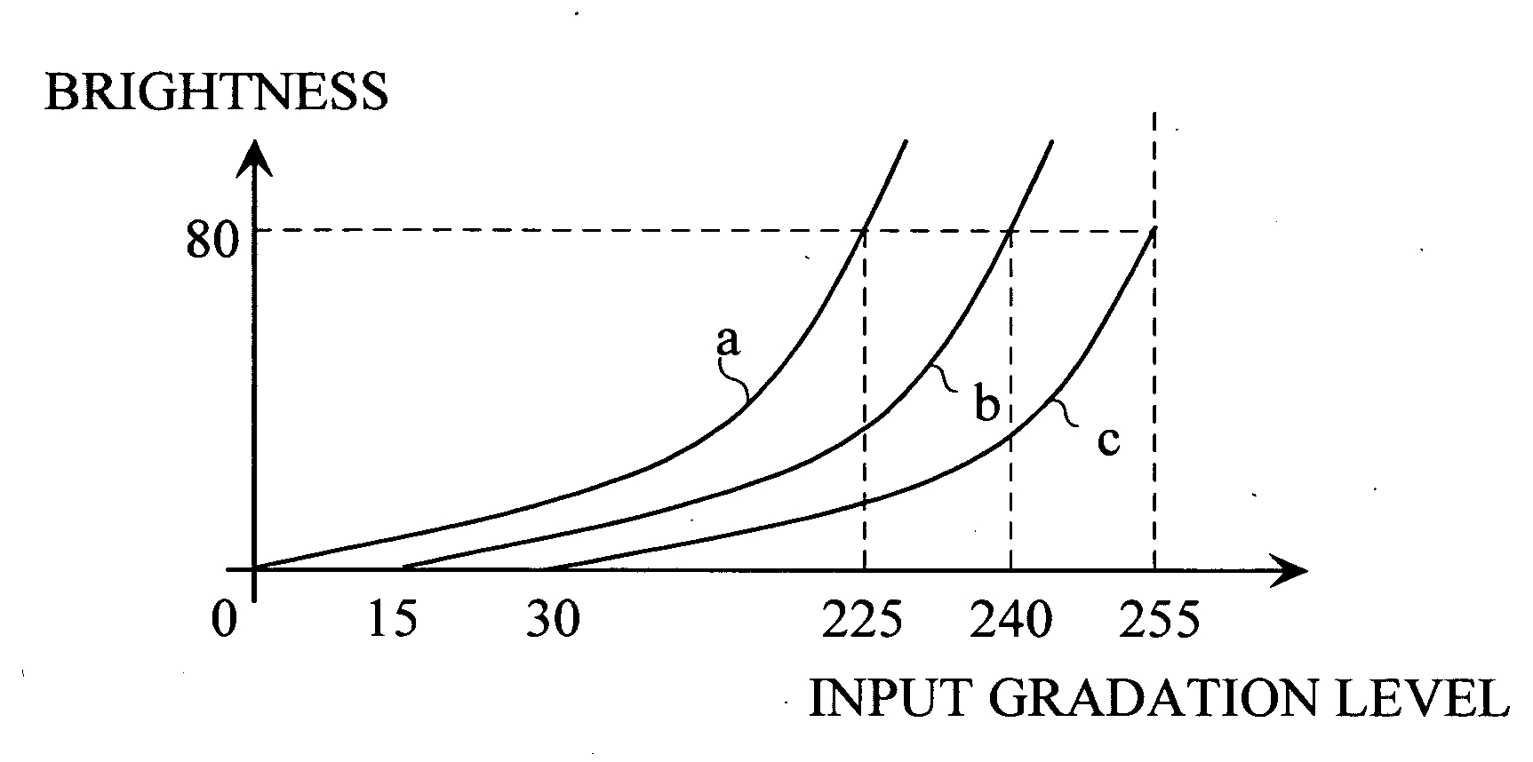 Display irregularity correction method