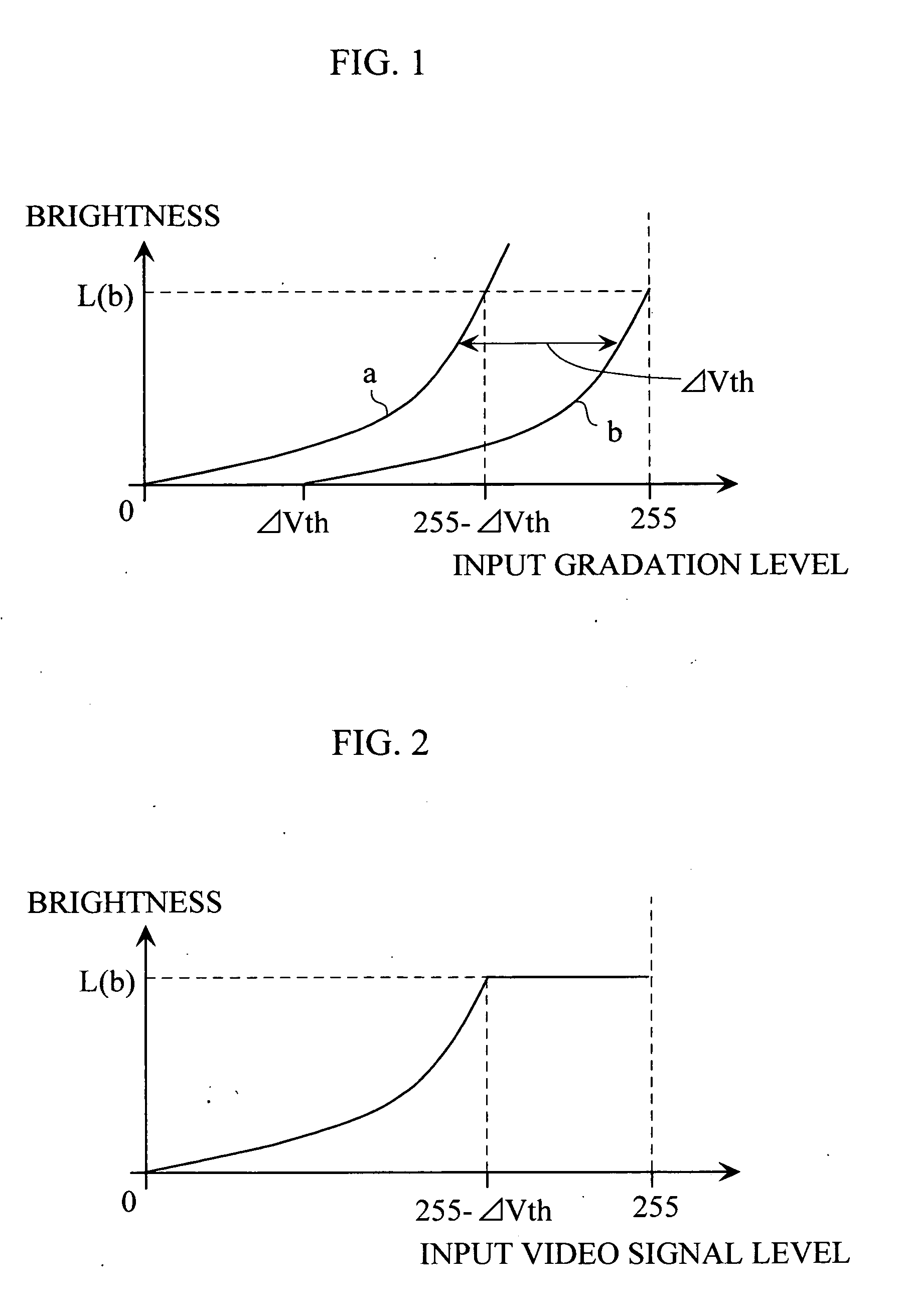 Display irregularity correction method