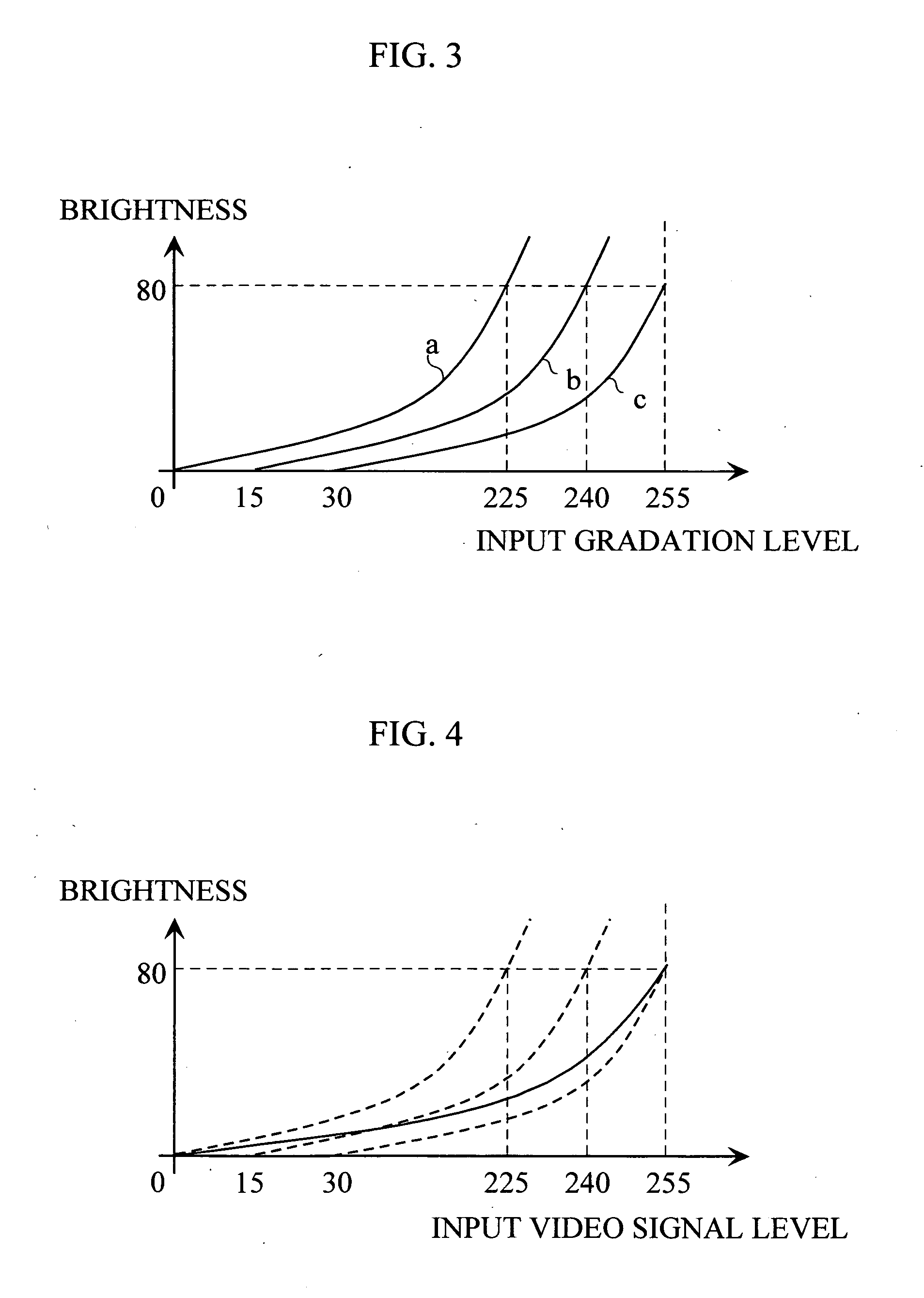 Display irregularity correction method