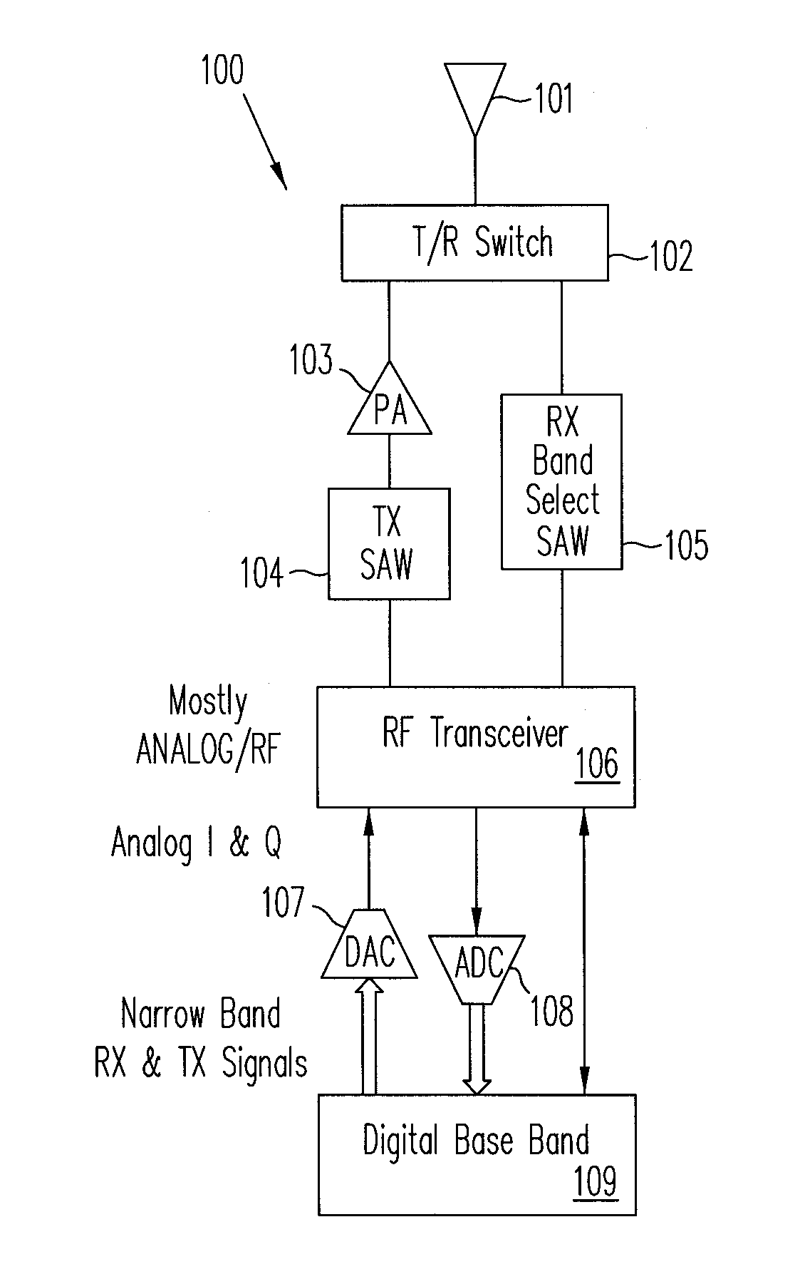 Programmable wide band digital receiver/transmitter