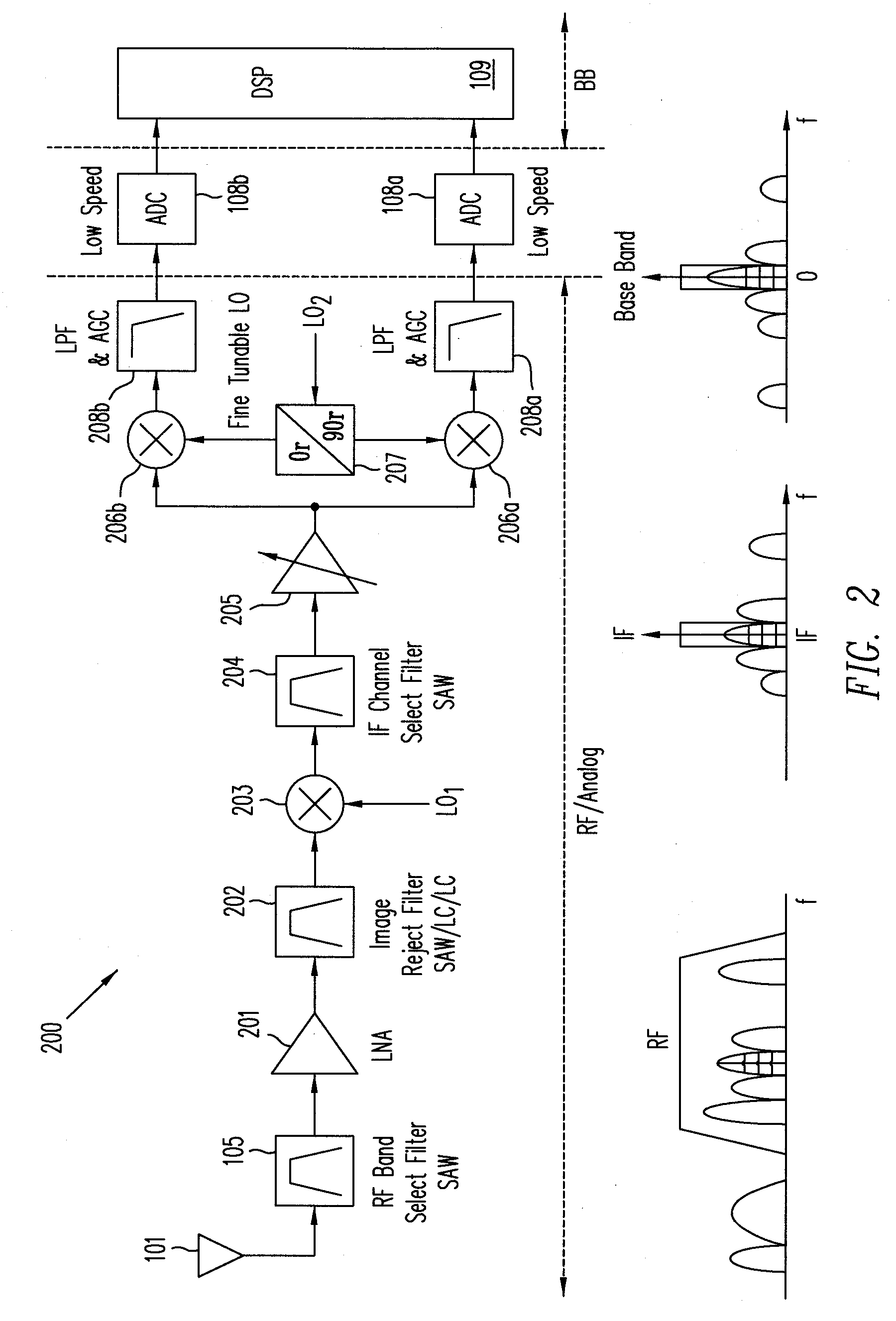 Programmable wide band digital receiver/transmitter