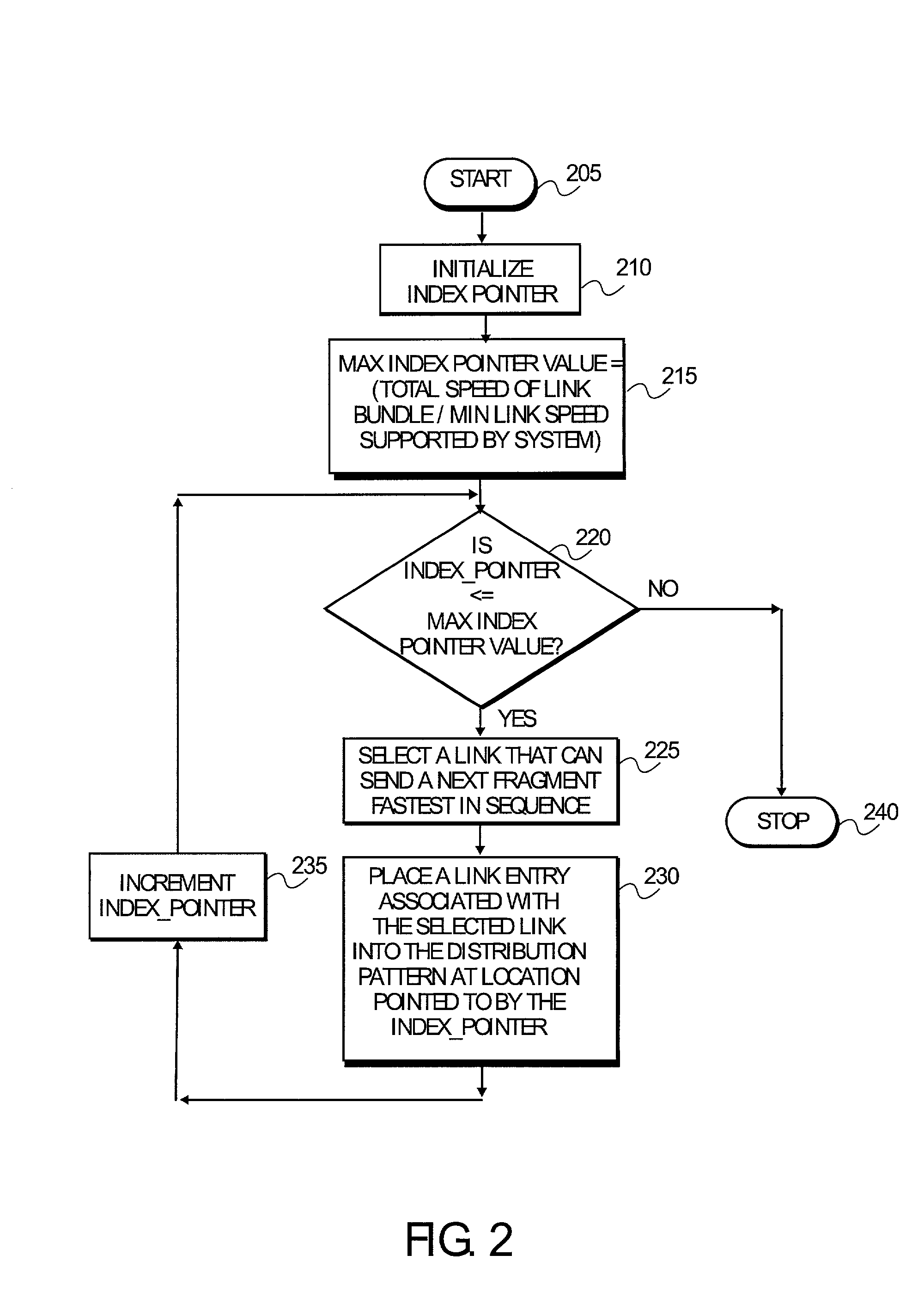 Method for multi-link load balancing to improve sequenced delivery of frames at peer end