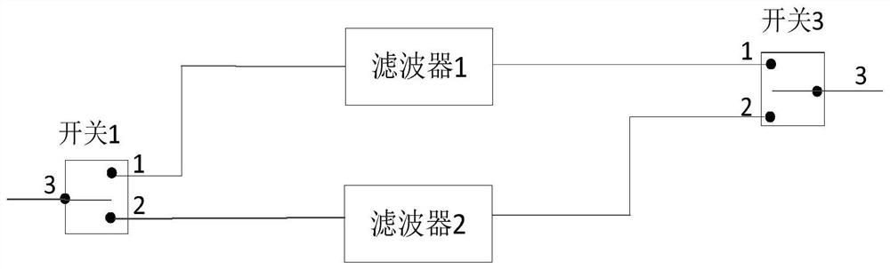 Filter circuit, multiplexing duplexer and communication equipment