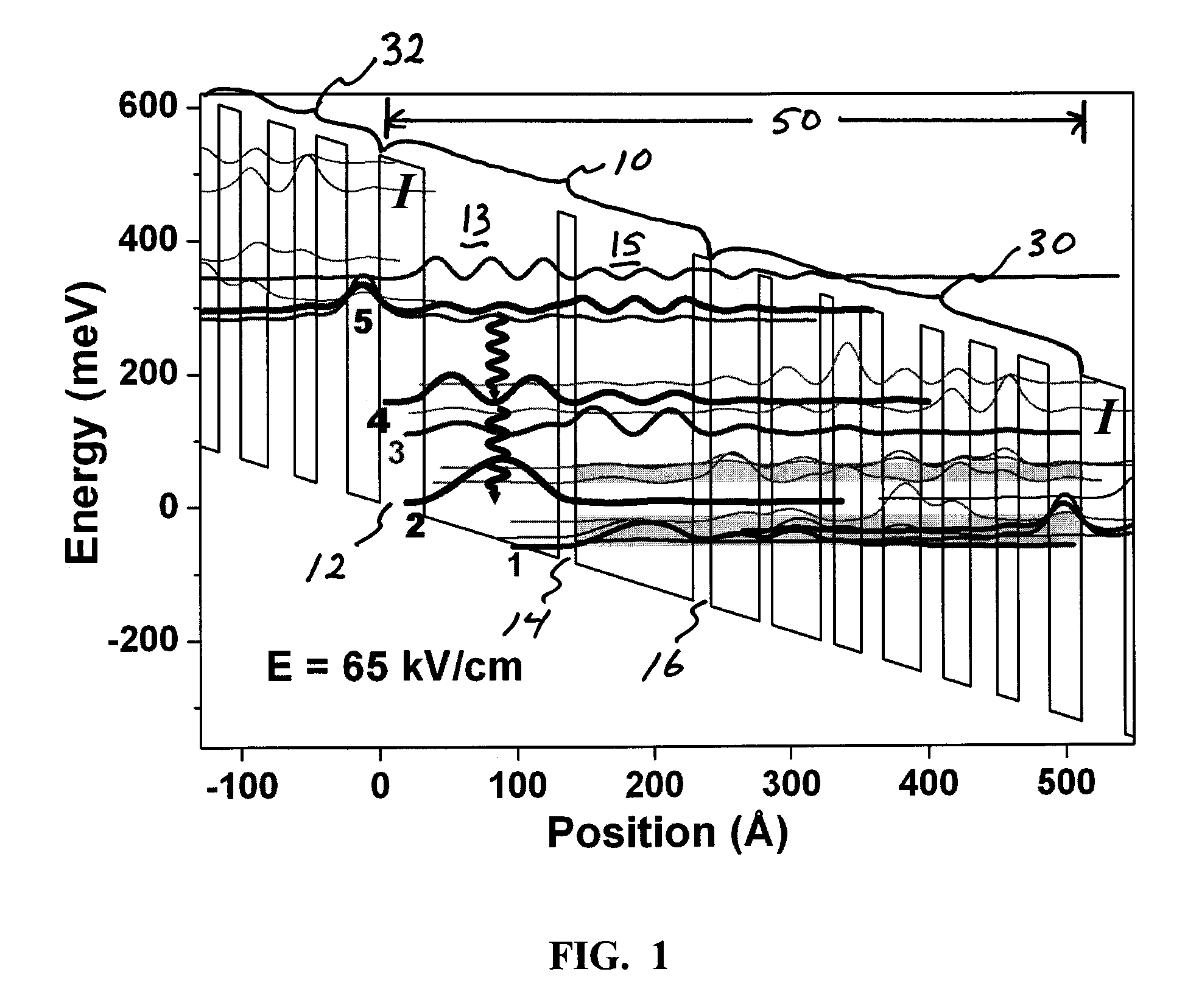 Excited state quantum cascade photon source