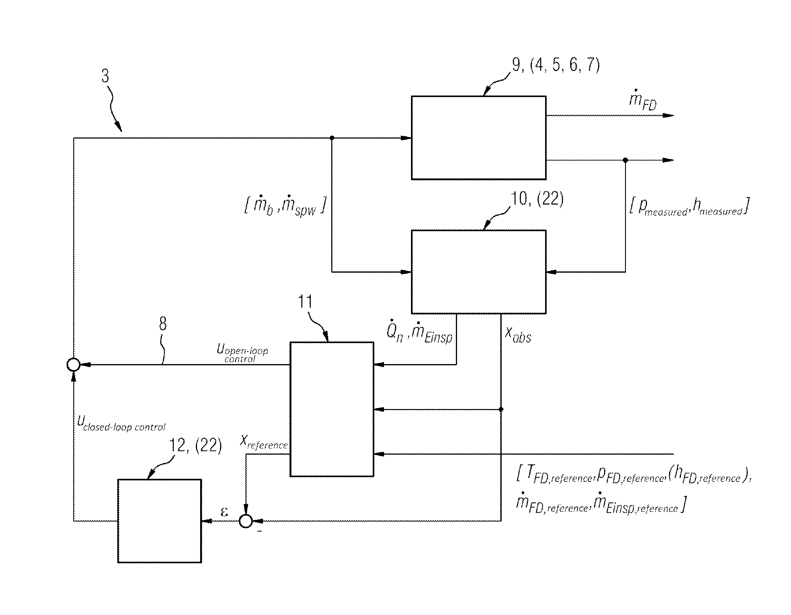 Multi-variable state closed-loop control for a steam generator of a thermal power plant