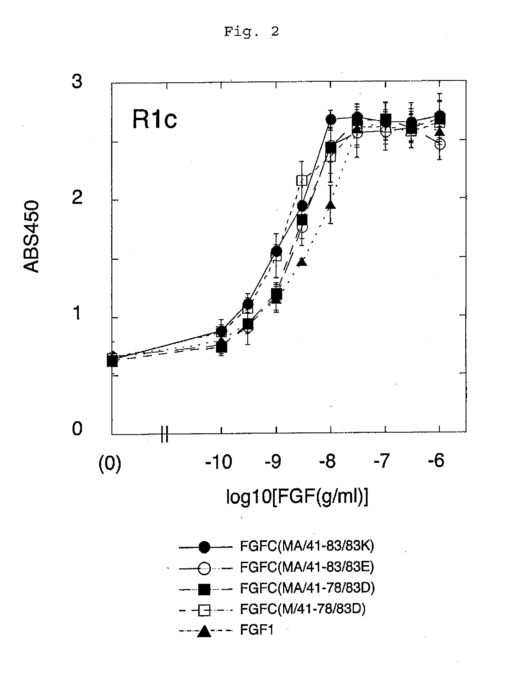 Medicinal Compositions Containing Highly Functionalized Chimeric Protein