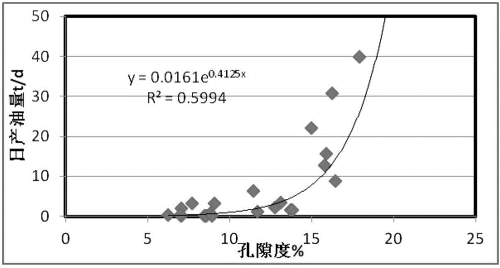 Double lower limit low permeability-compact sandstone reservoir classification method