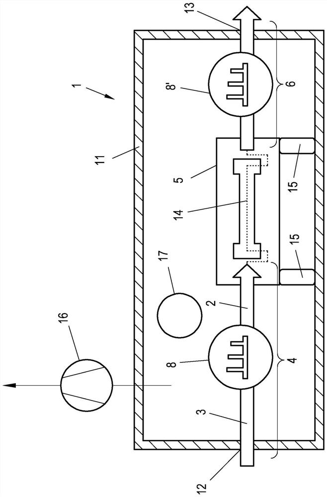 Measuring device for ascertaining measurand of measurement gas