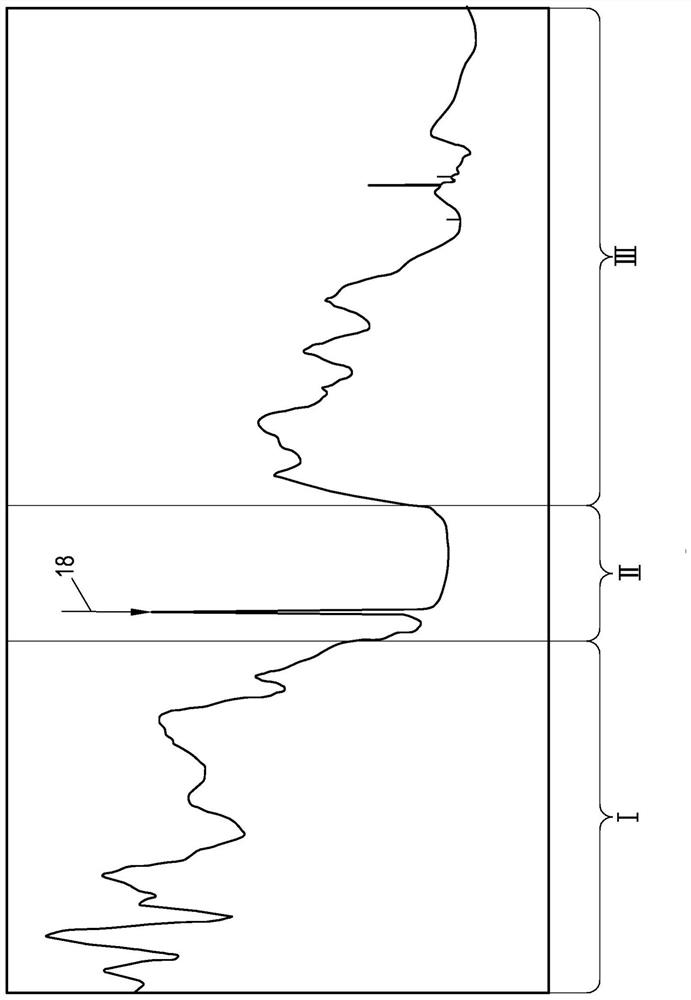 Measuring device for ascertaining measurand of measurement gas