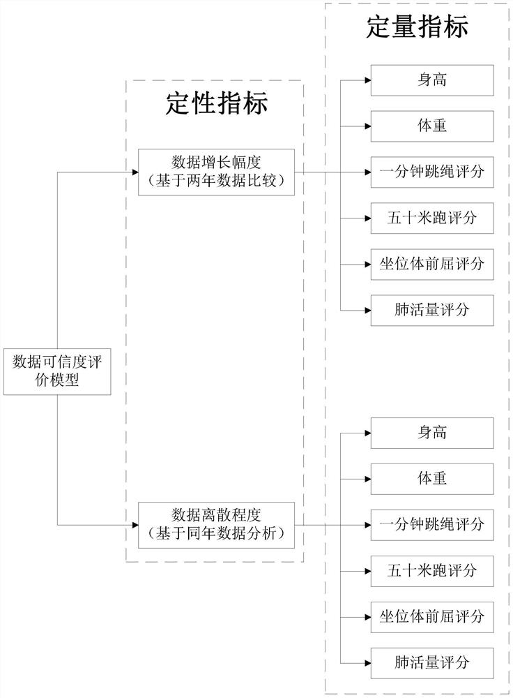 Student health data early warning and intervention method and system