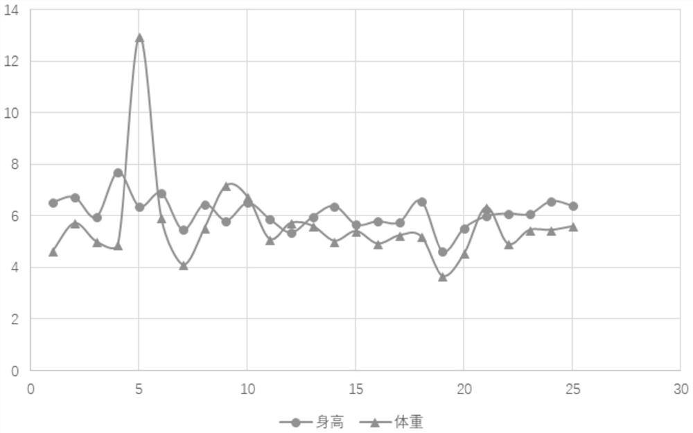 Student health data early warning and intervention method and system