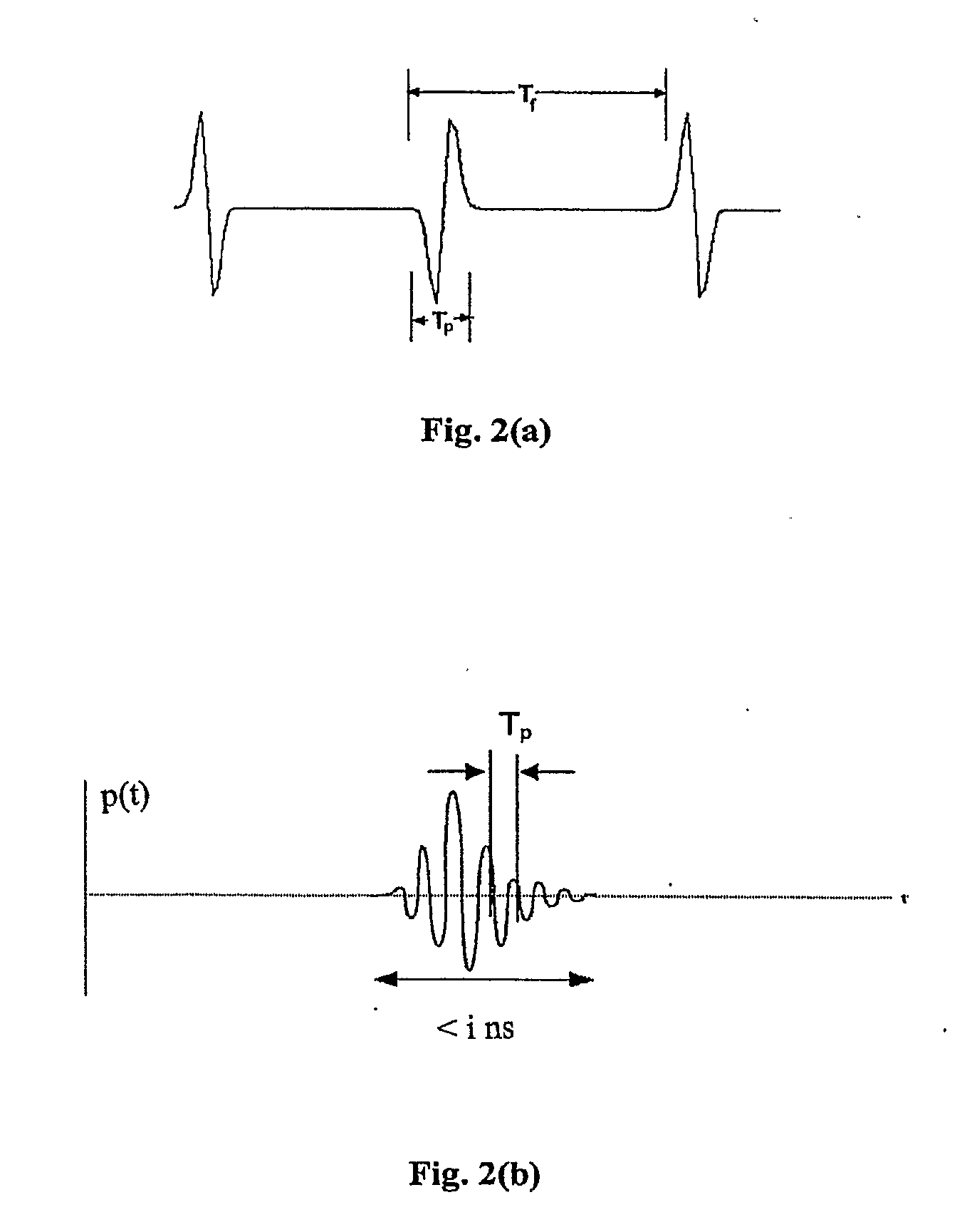 Method and Transmitter, Receiver and Transceiver Systems for Ultra Wideband Communication