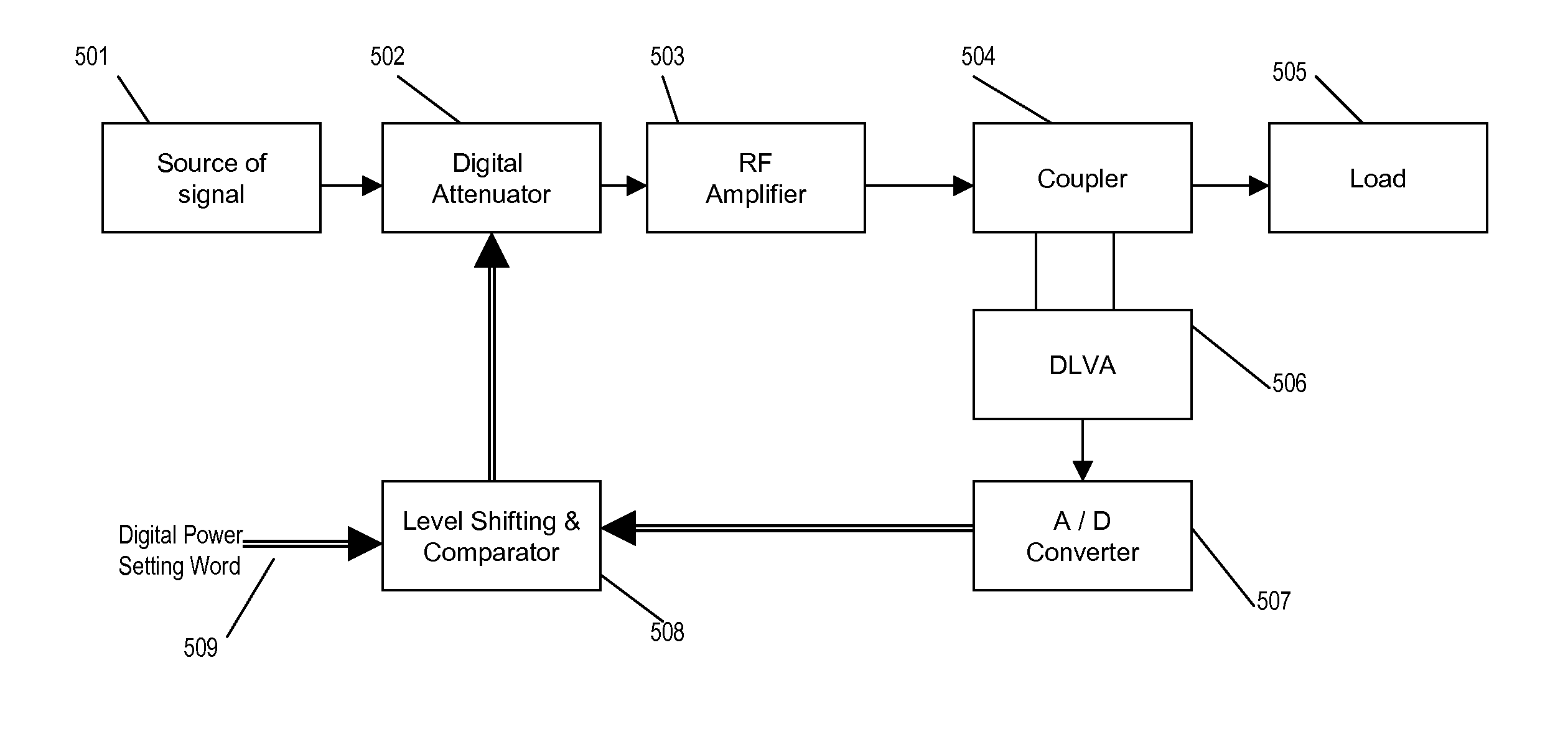 Enhanced Flexibility Coupler for RF Power Detection and Control