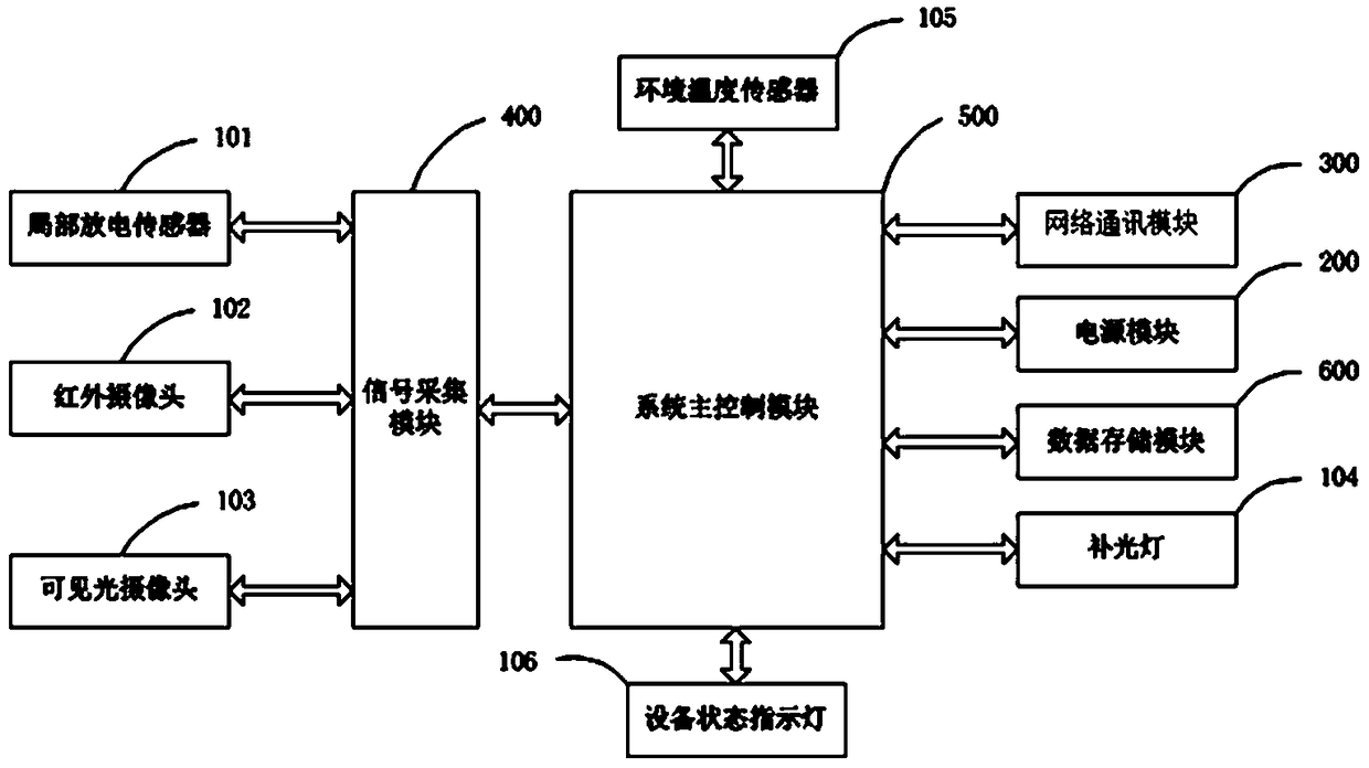 Intelligent integrated non-contact online monitoring device for cable layer