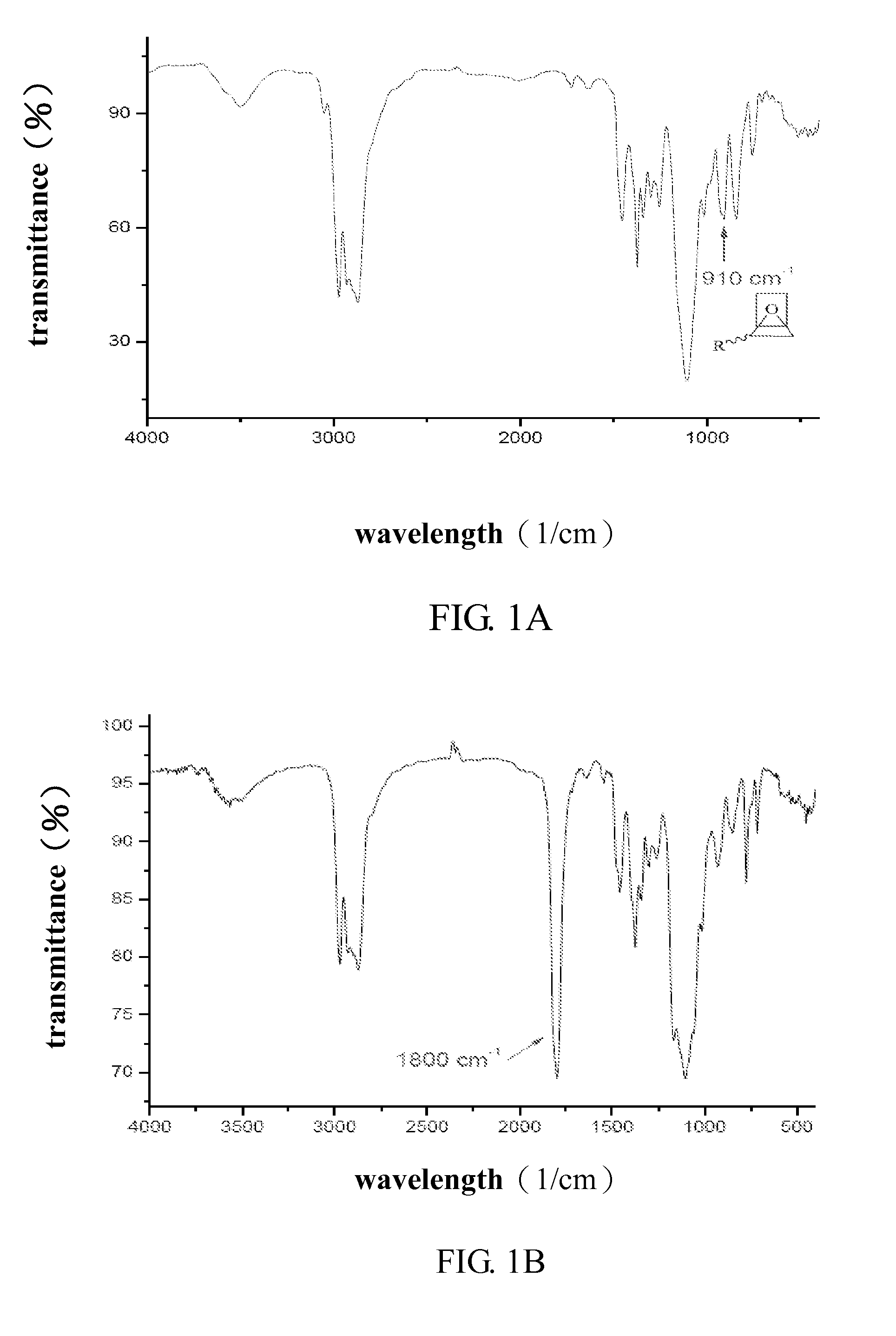 Functional polyurethane prepolymer, method of preparing polyurethane by using the same, and application method thereof