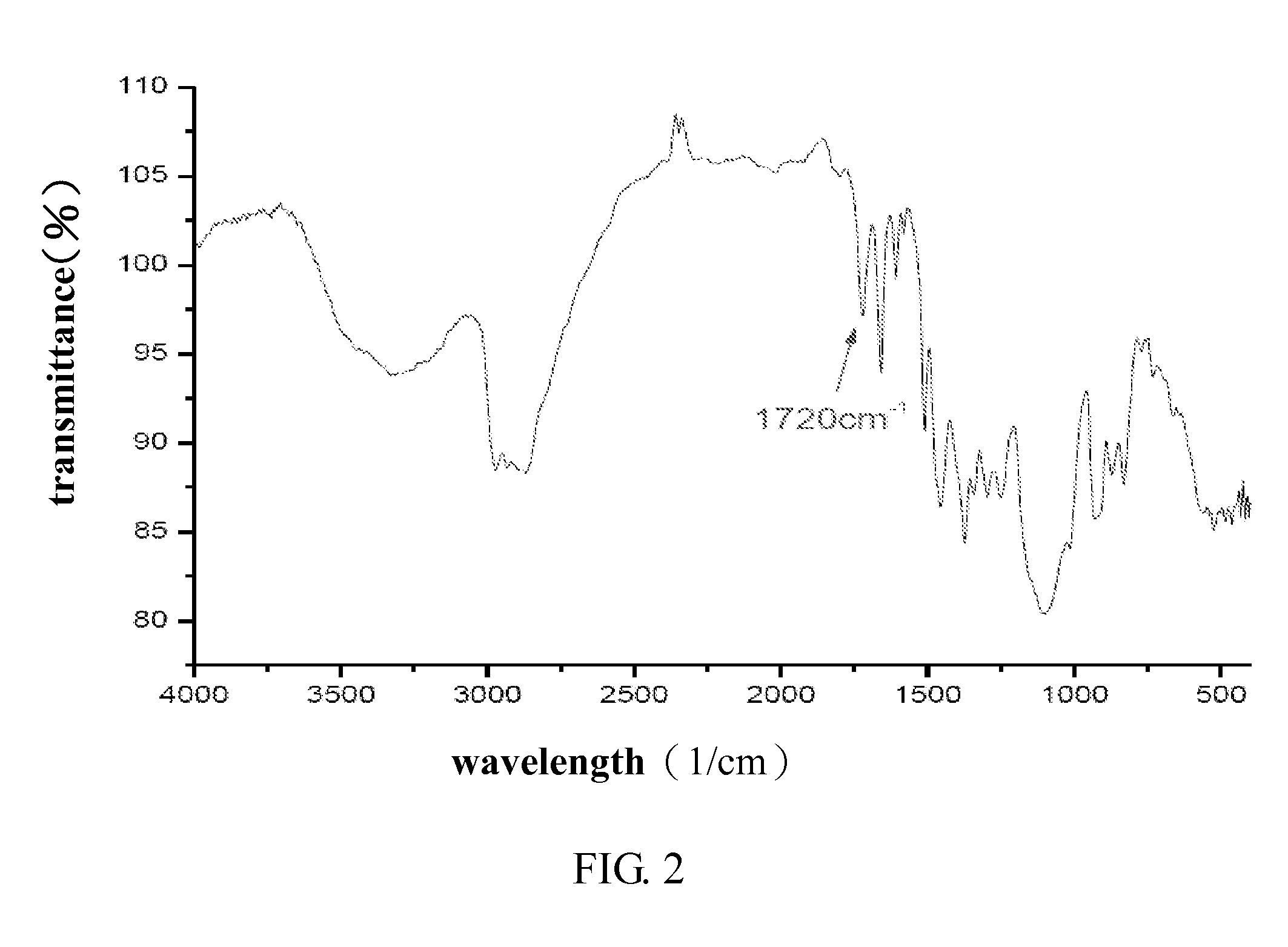 Functional polyurethane prepolymer, method of preparing polyurethane by using the same, and application method thereof