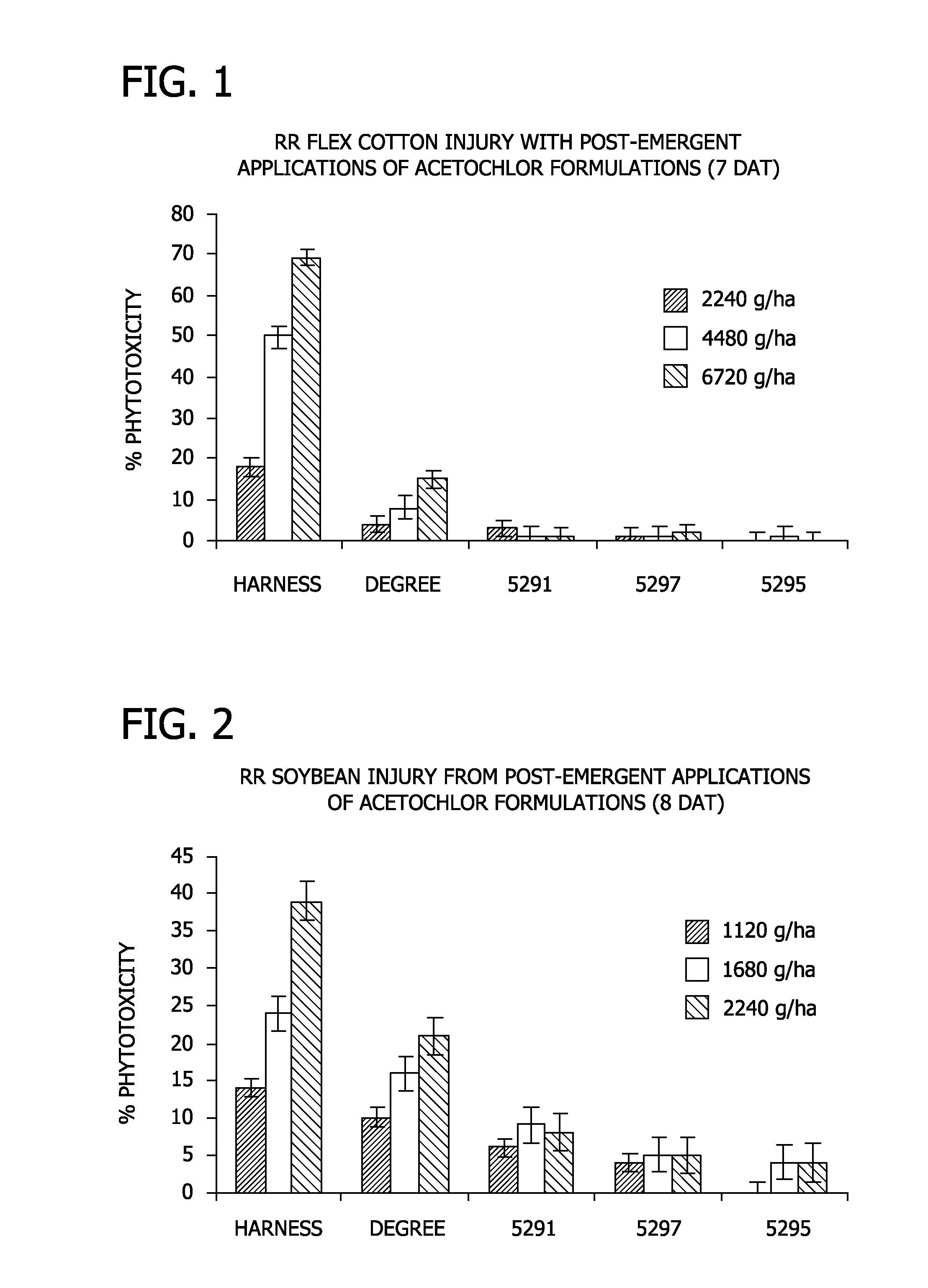 Encapsulation of Herbicides to Reduce Crop Injury