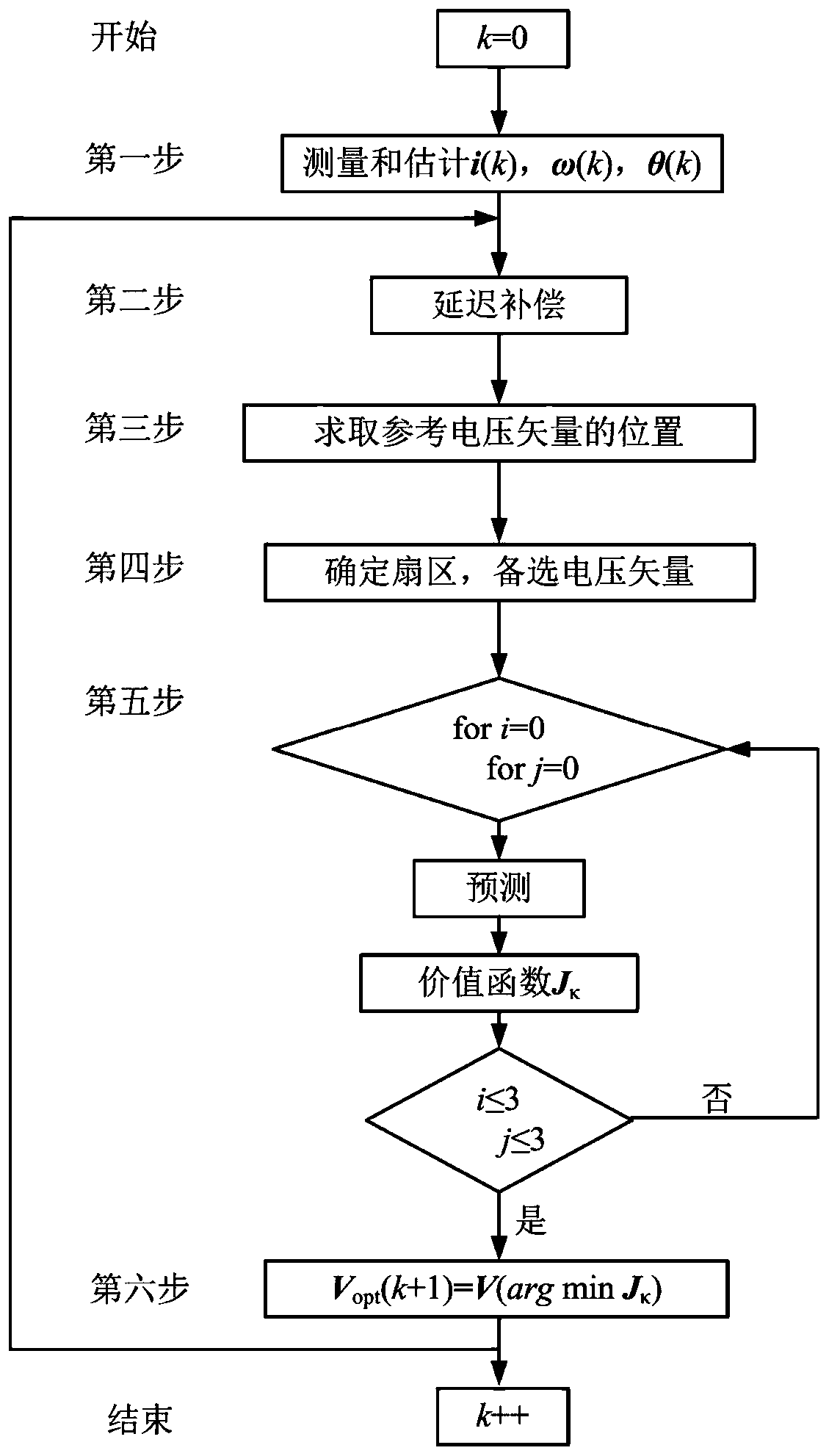 Finite control set model predictive contour control method suitable for double-axial or tri-axial feed driving system