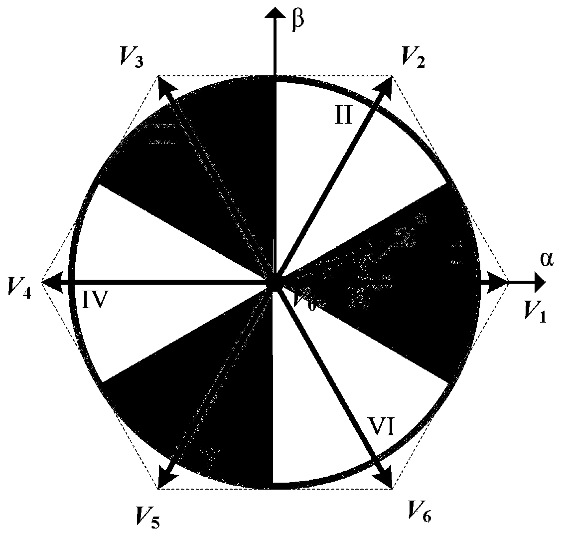 Finite control set model predictive contour control method suitable for double-axial or tri-axial feed driving system