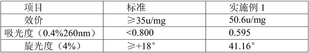 A method for separating heparinoids from heparin by-product waste protein