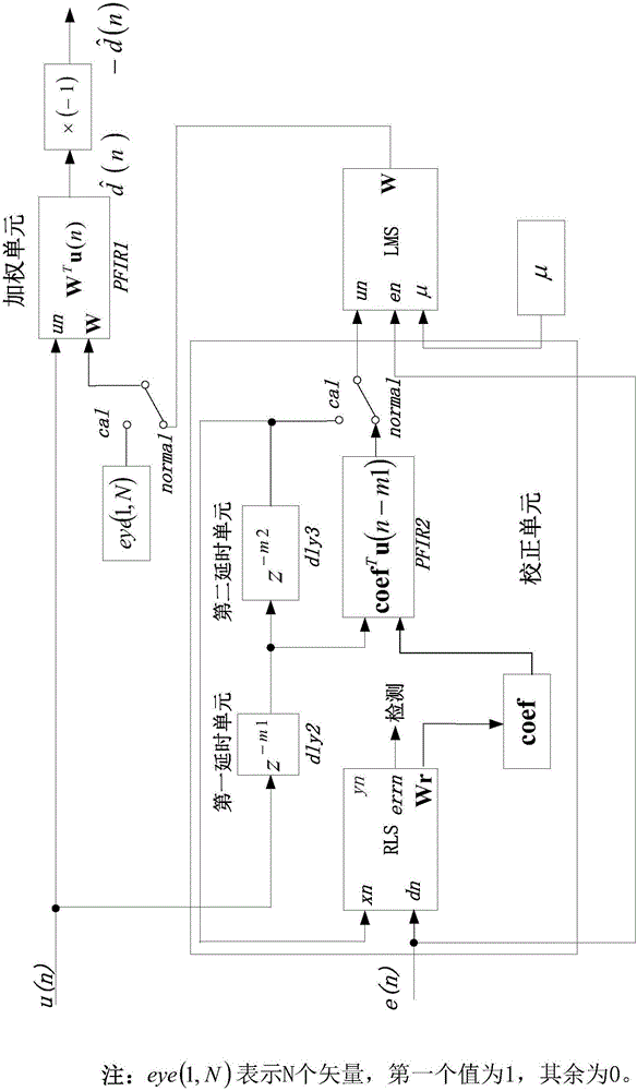 Radio frequency digital interference canceller