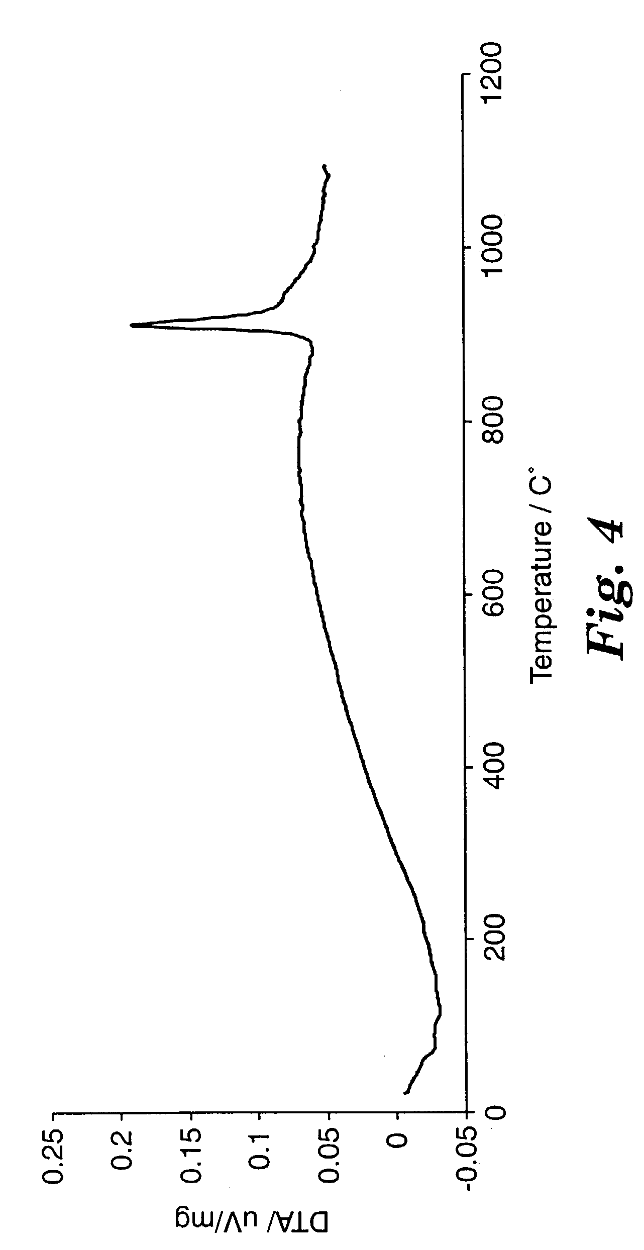 AI2O3-LA2O3-Y2O3-MGO, ceramics, and methods of making the same