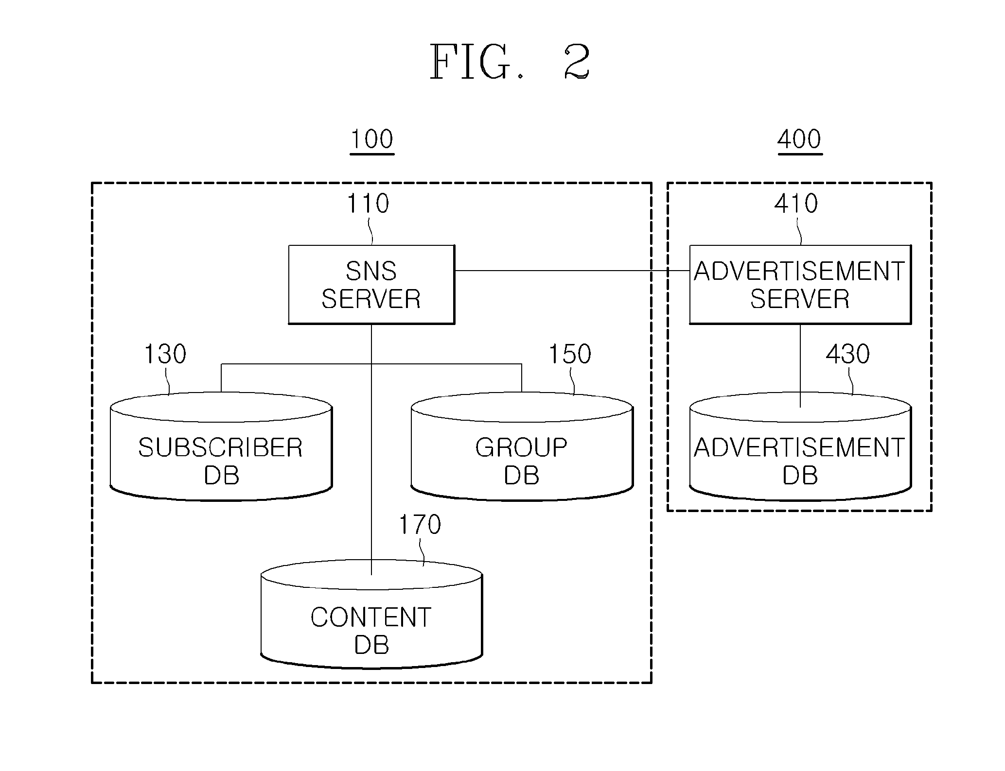 Method for providing social network service and content