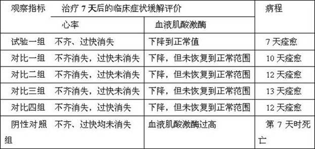 A kind of traditional Chinese medicine composition for preventing and treating pet viral myocarditis, oral liquid and preparation method thereof