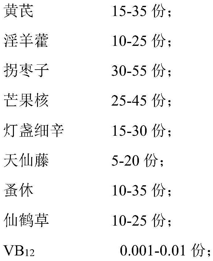 A kind of traditional Chinese medicine composition for preventing and treating pet viral myocarditis, oral liquid and preparation method thereof