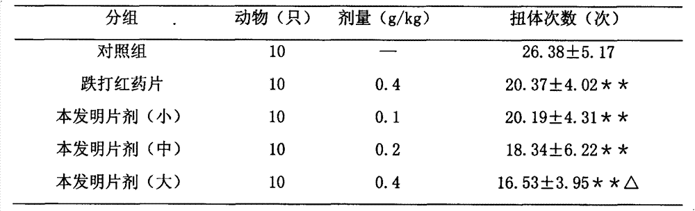 Traditional Chinese medicine composition for promoting blood circulation to stop pain, and eliminating blood stasis and promoting tissue regeneration, and preparation method thereof