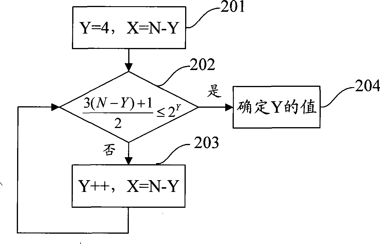 Method and device for checking whether binary number is multiple of three, and checking chip thereof