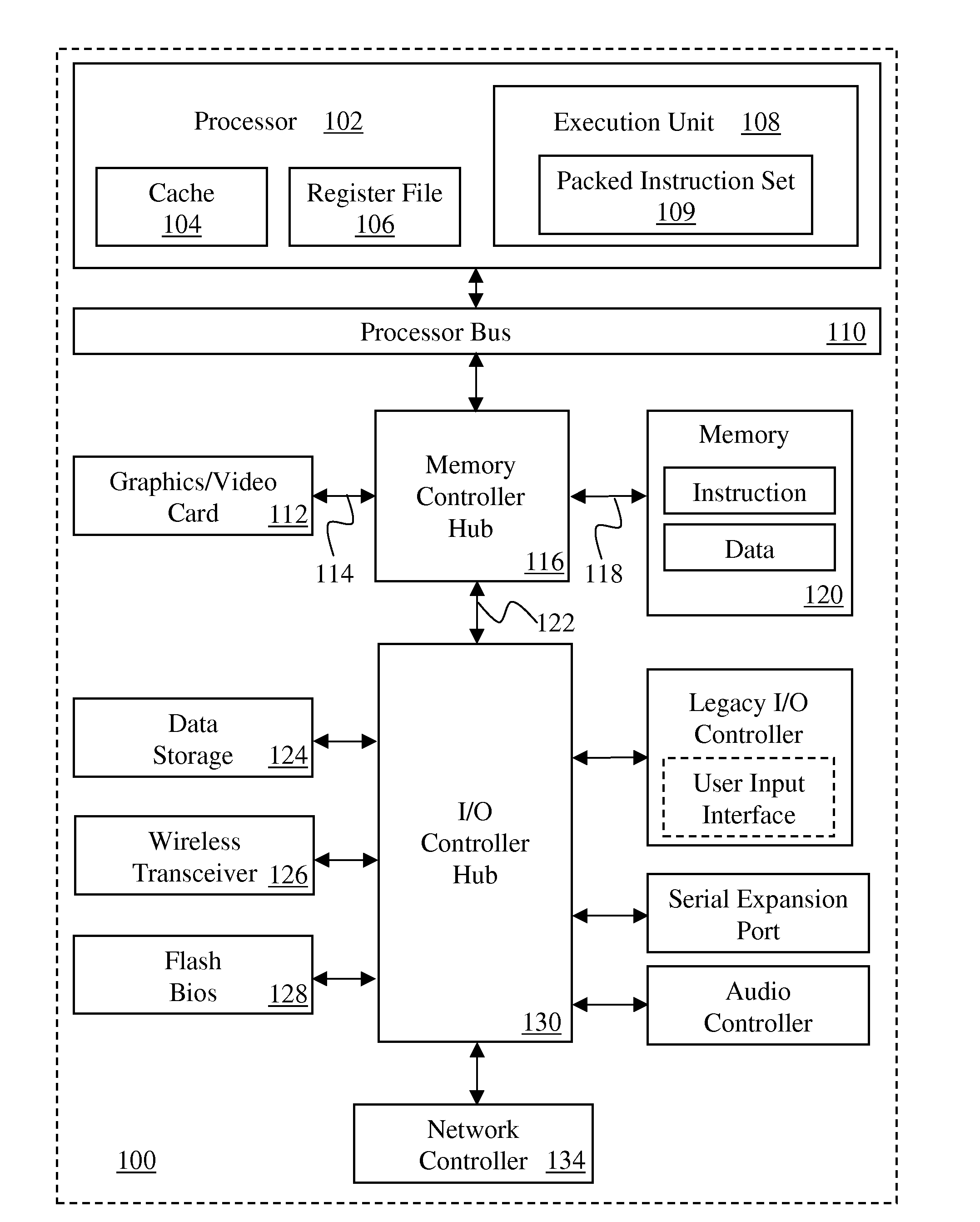 Instructions and logic to fork processes of secure enclaves and establish child enclaves in a secure enclave page cache