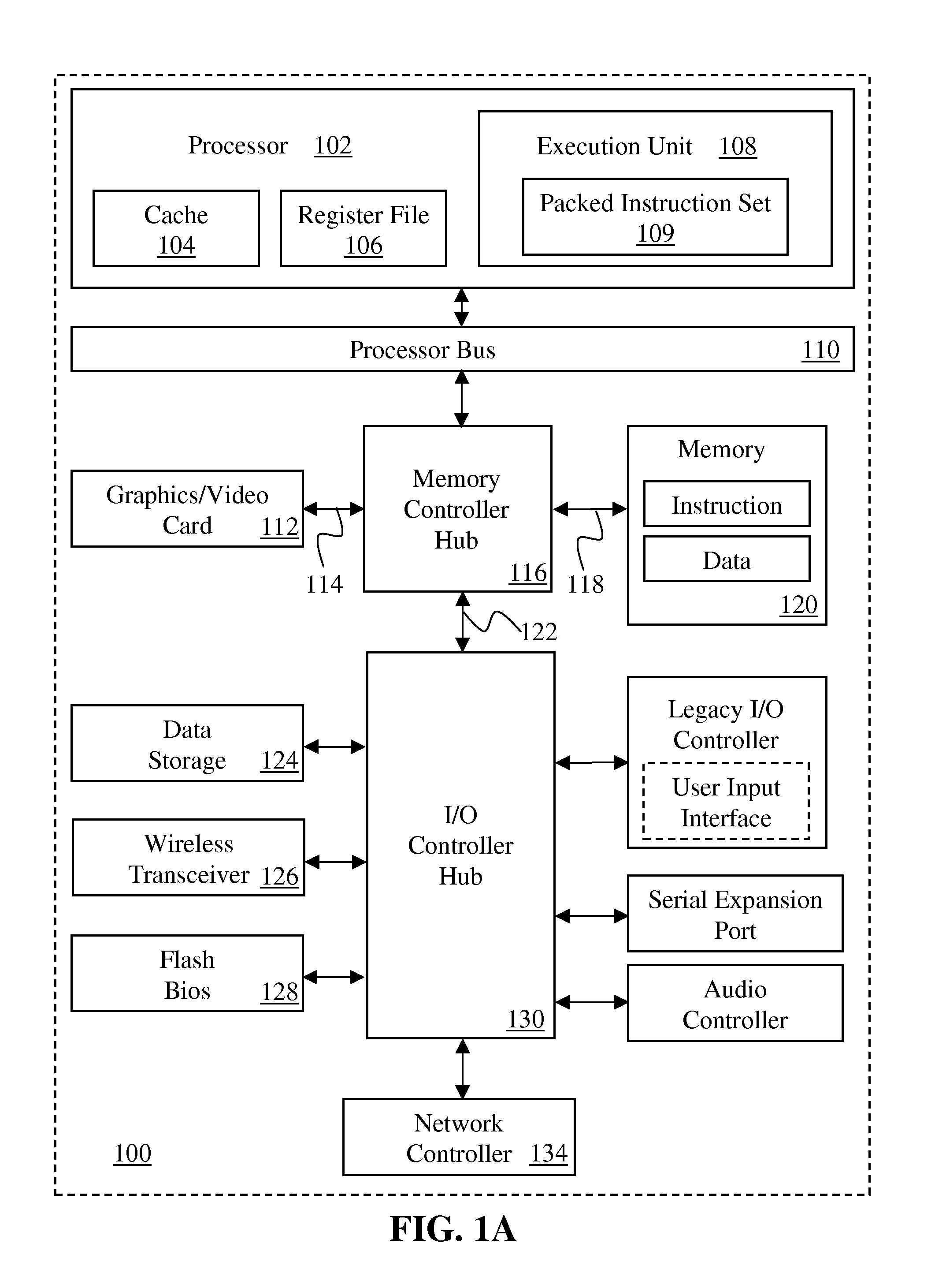 Instructions and logic to fork processes of secure enclaves and establish child enclaves in a secure enclave page cache