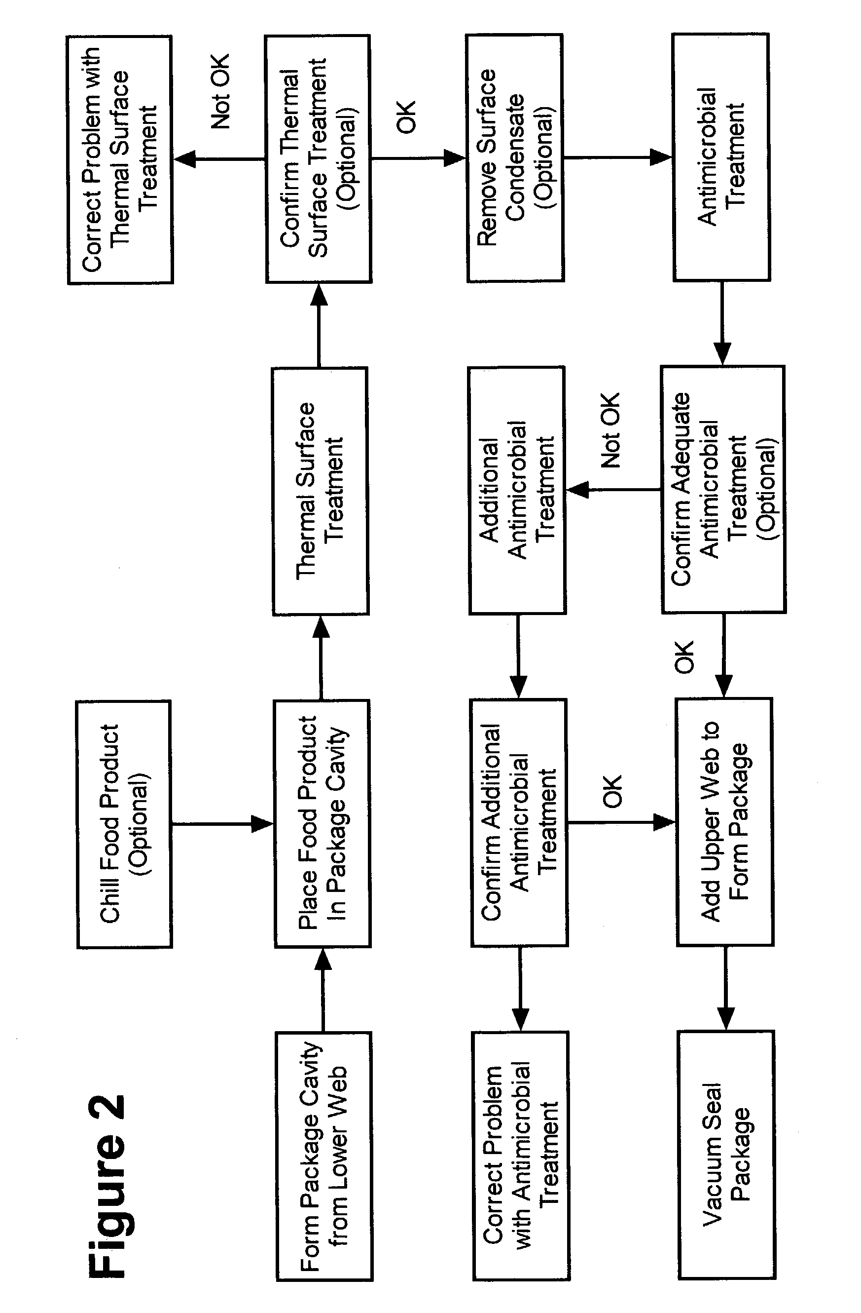 Method for controlling microbial contamination of a vacuum-sealed food product