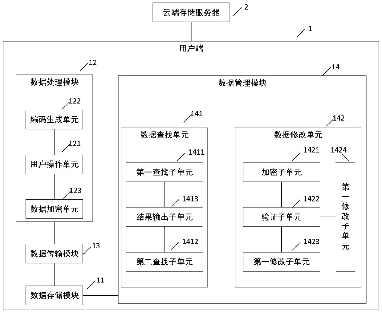 Ultrasonic data management system and method based on block chain