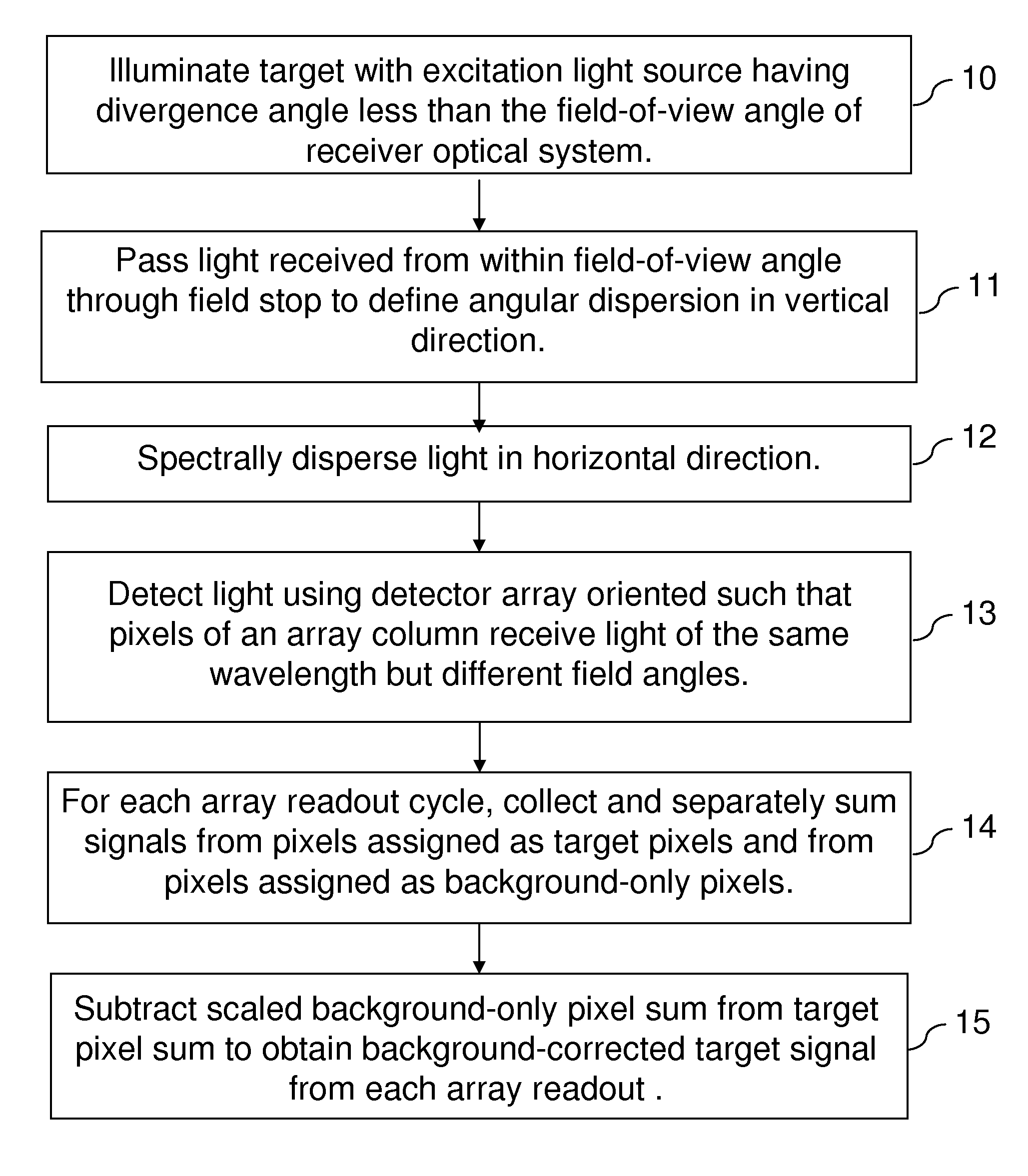 Passive background correction method for spatially resolved detection