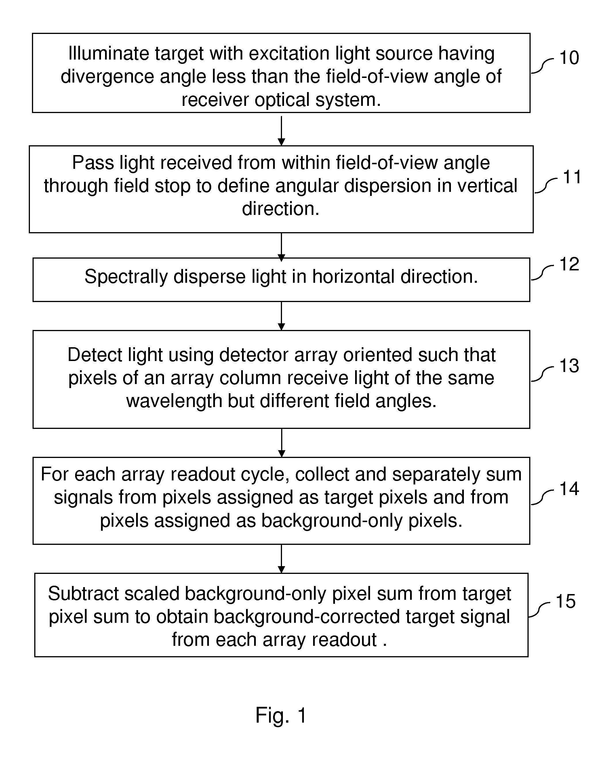 Passive background correction method for spatially resolved detection