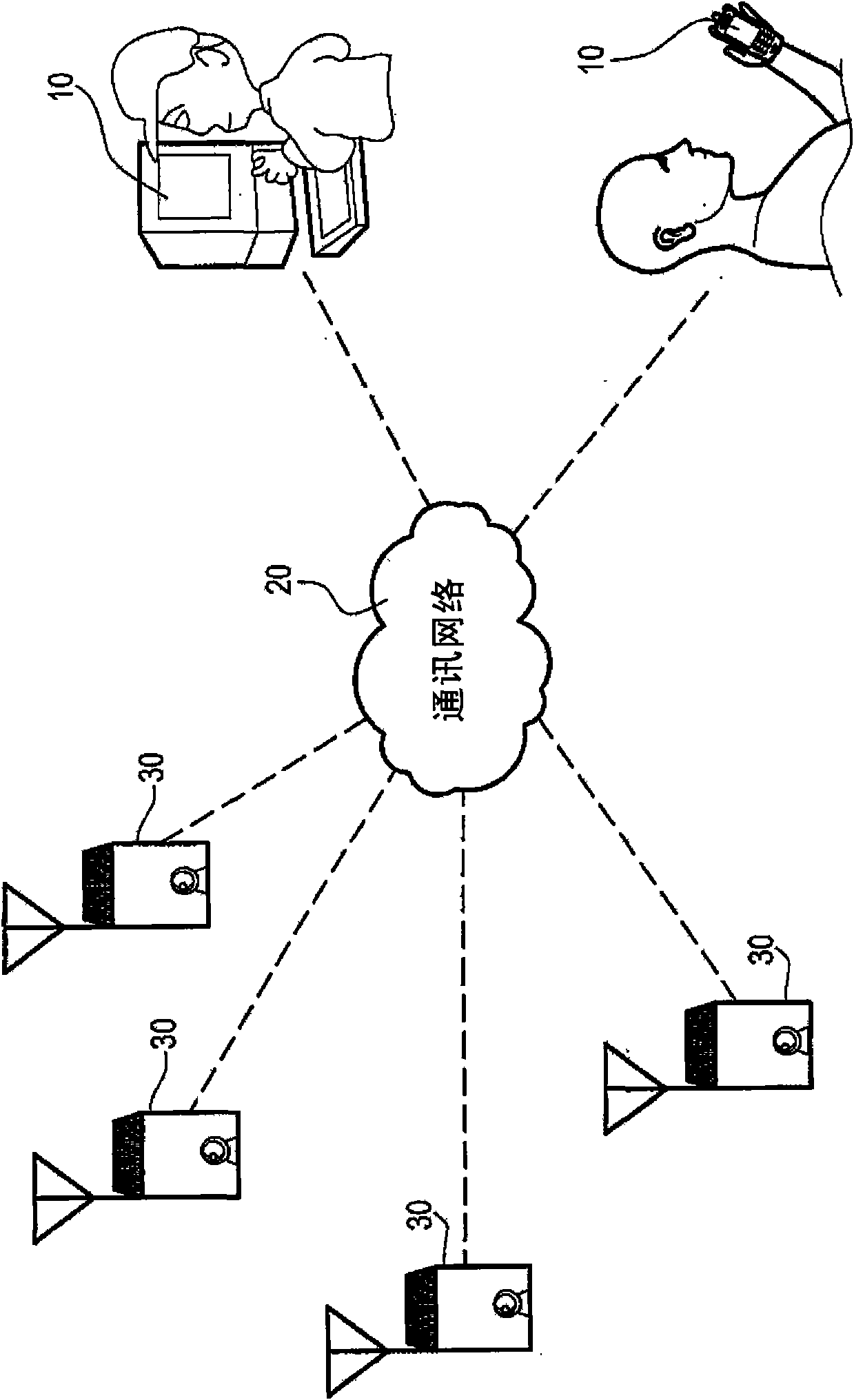 Wireless remote monitoring system and method thereof